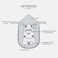 7 A.M. Polar Igloo footmuff attached to infant car seat blanket for versatility.