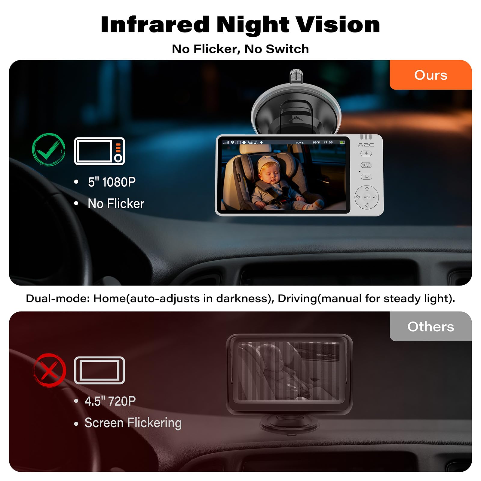 A2C Wireless Baby Monitor infrared night vision aids safe night checks.