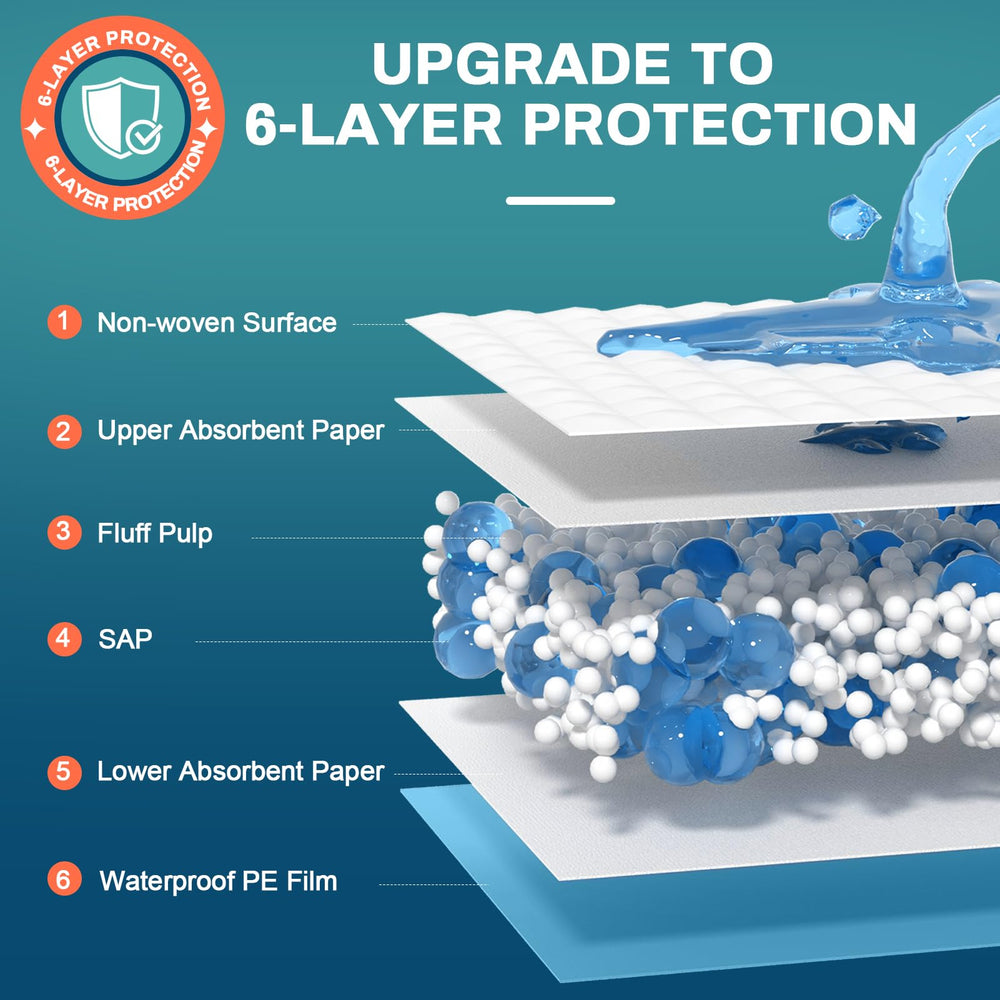 AAY absorbent core in bed pads showing high capacity