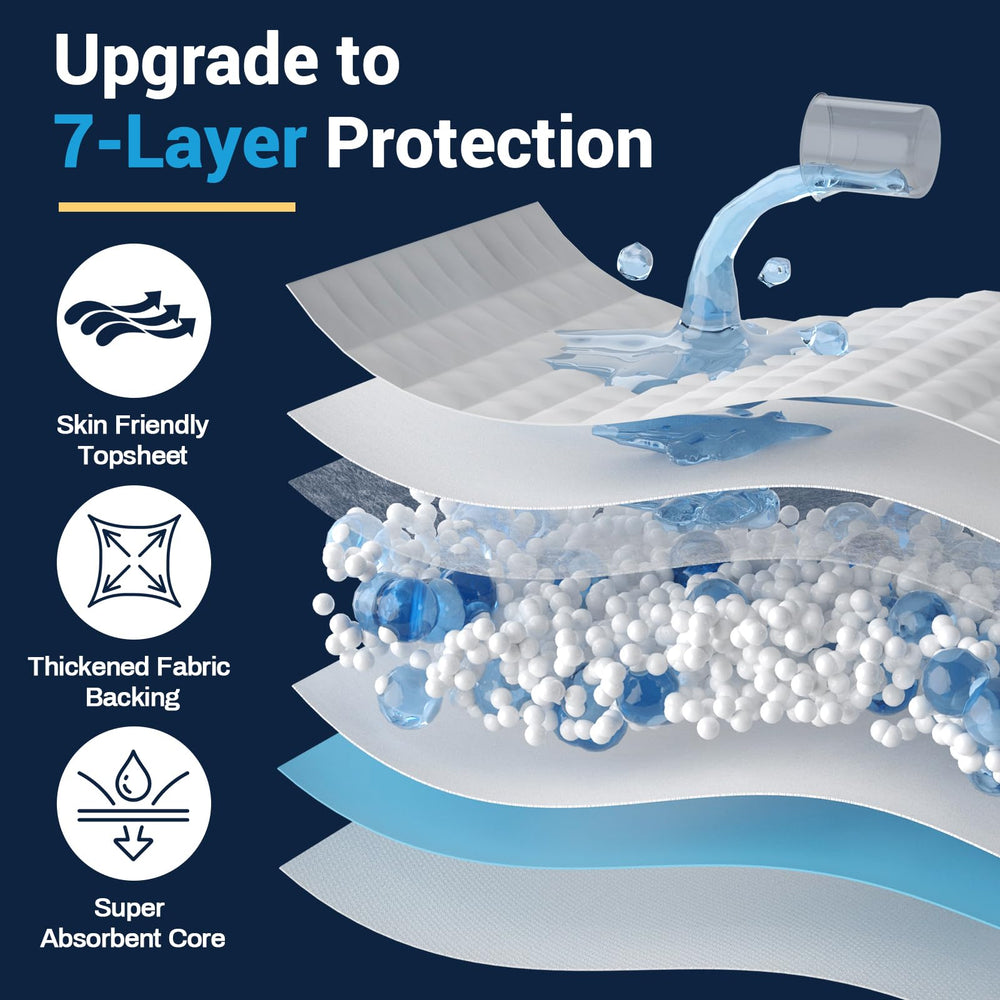 AAY bed pads absorbency close-up revealing 1600ml capacity.