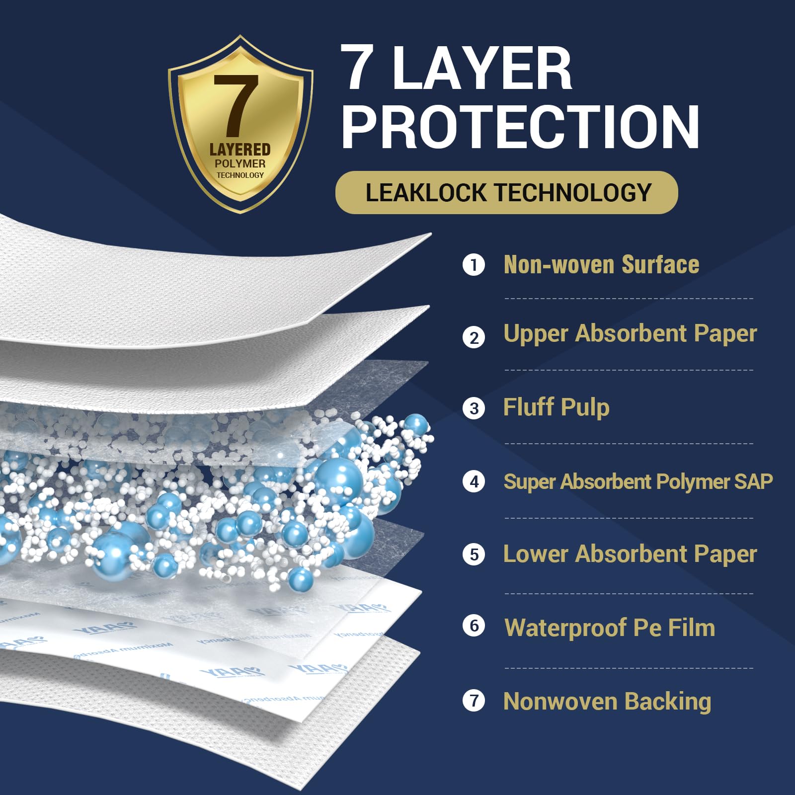 AAY breathable top layer reduces skin irritation for extended use