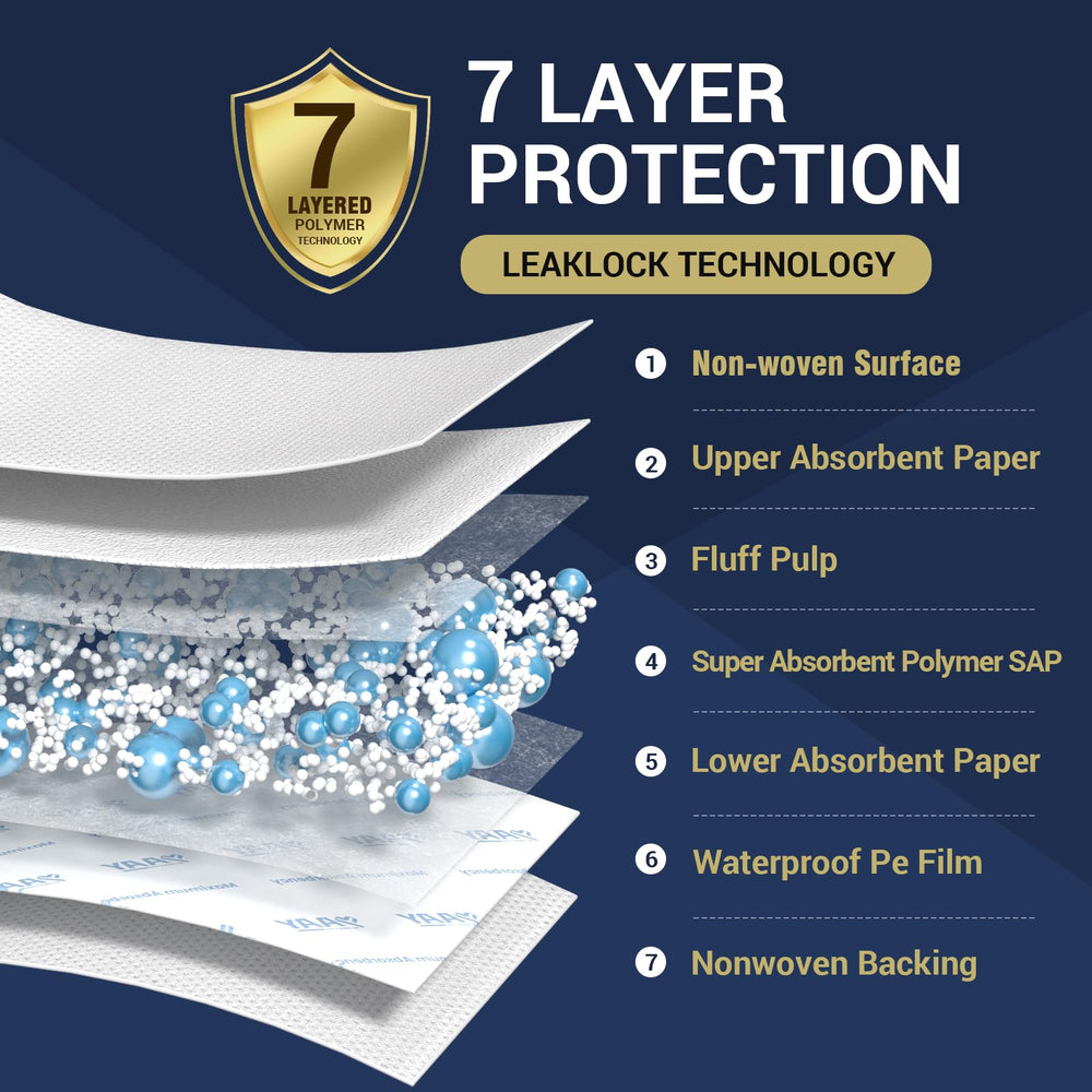 AAY breathable top layer reduces skin irritation for extended use
