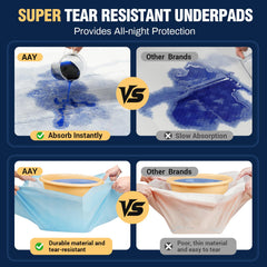 AAY 36x44 quilted top disposable underpad for comfort.