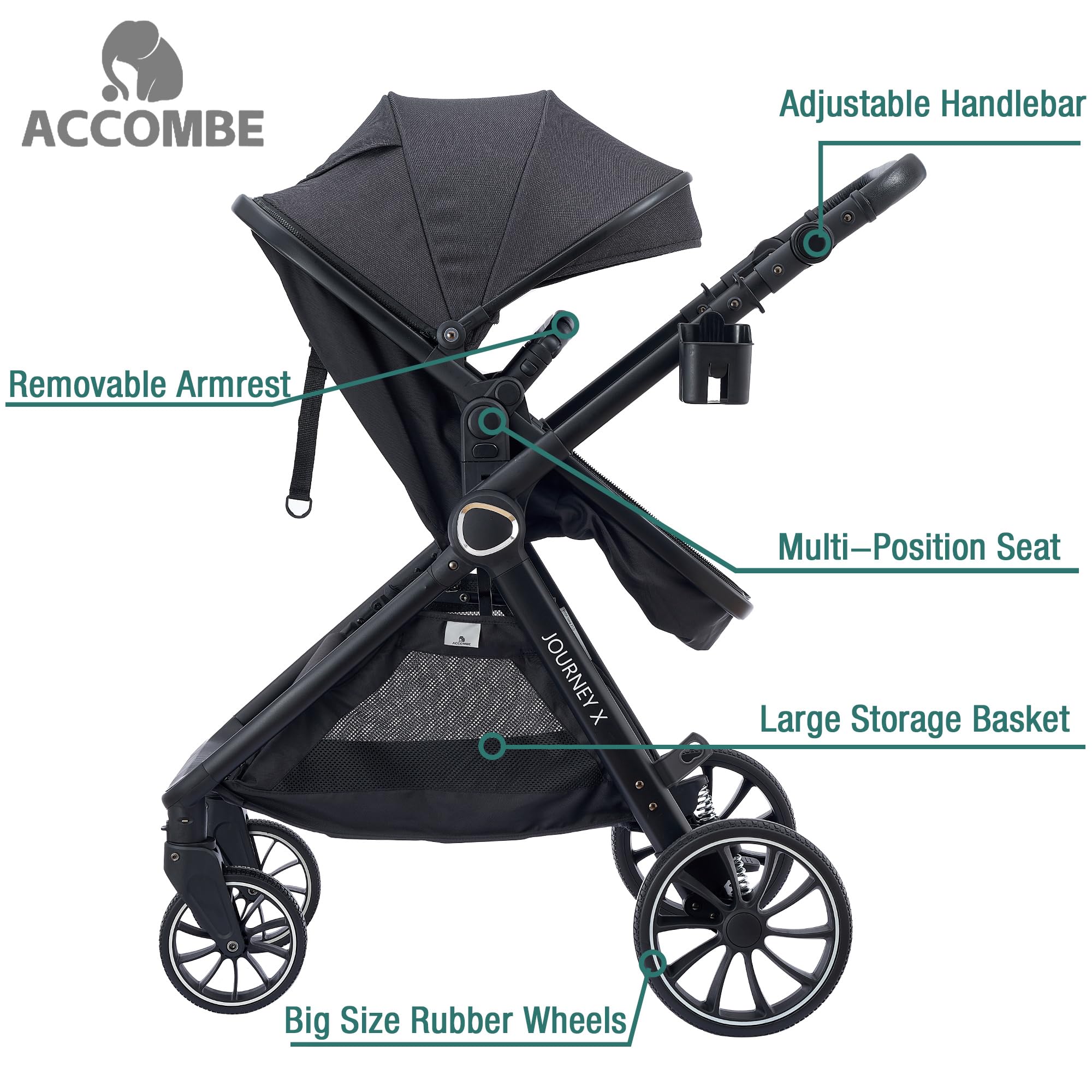 ACCOMBE PU wheels absorb shocks for smoother on rough surfaces