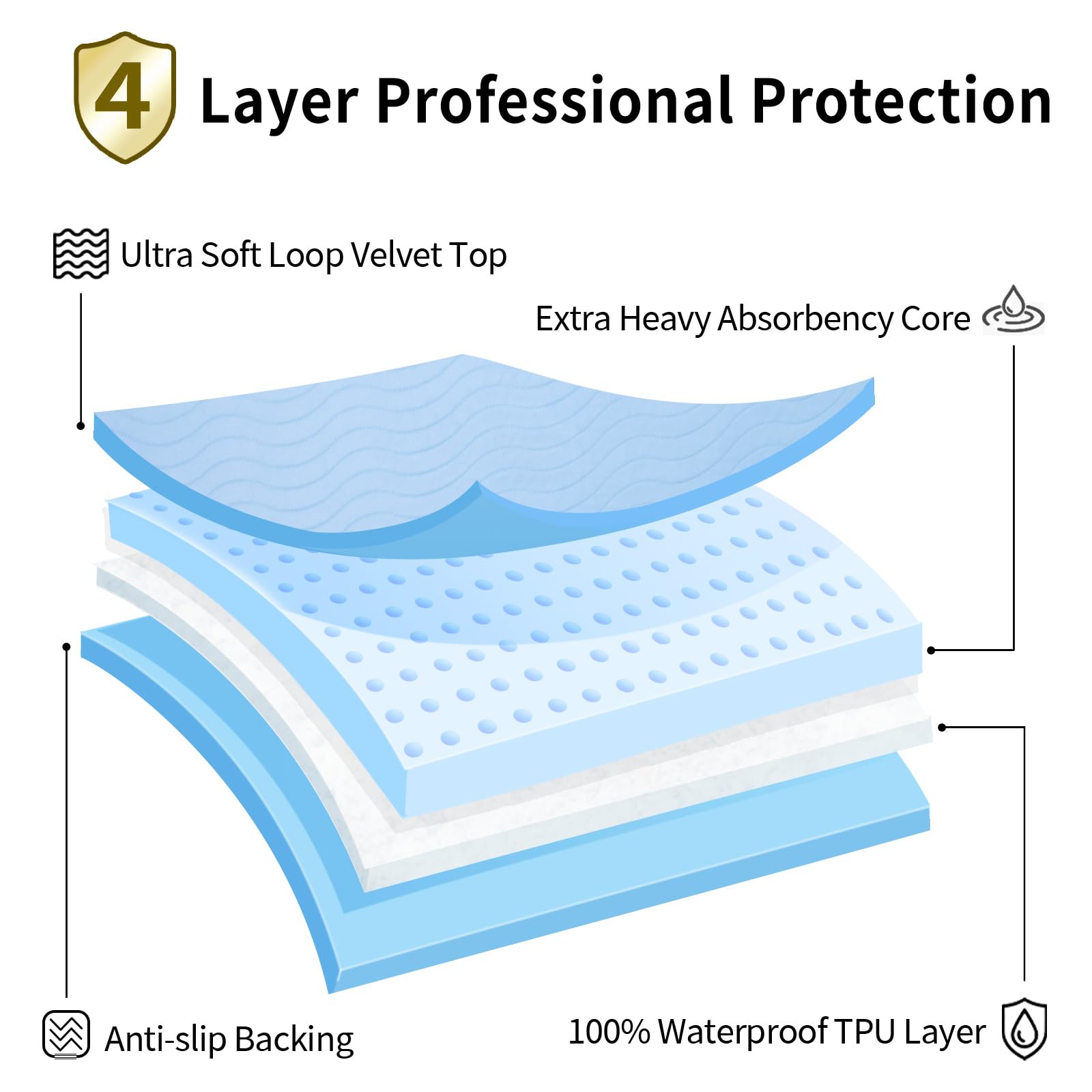 Accompagner easy-clean reusable layers highlight four-layer design.