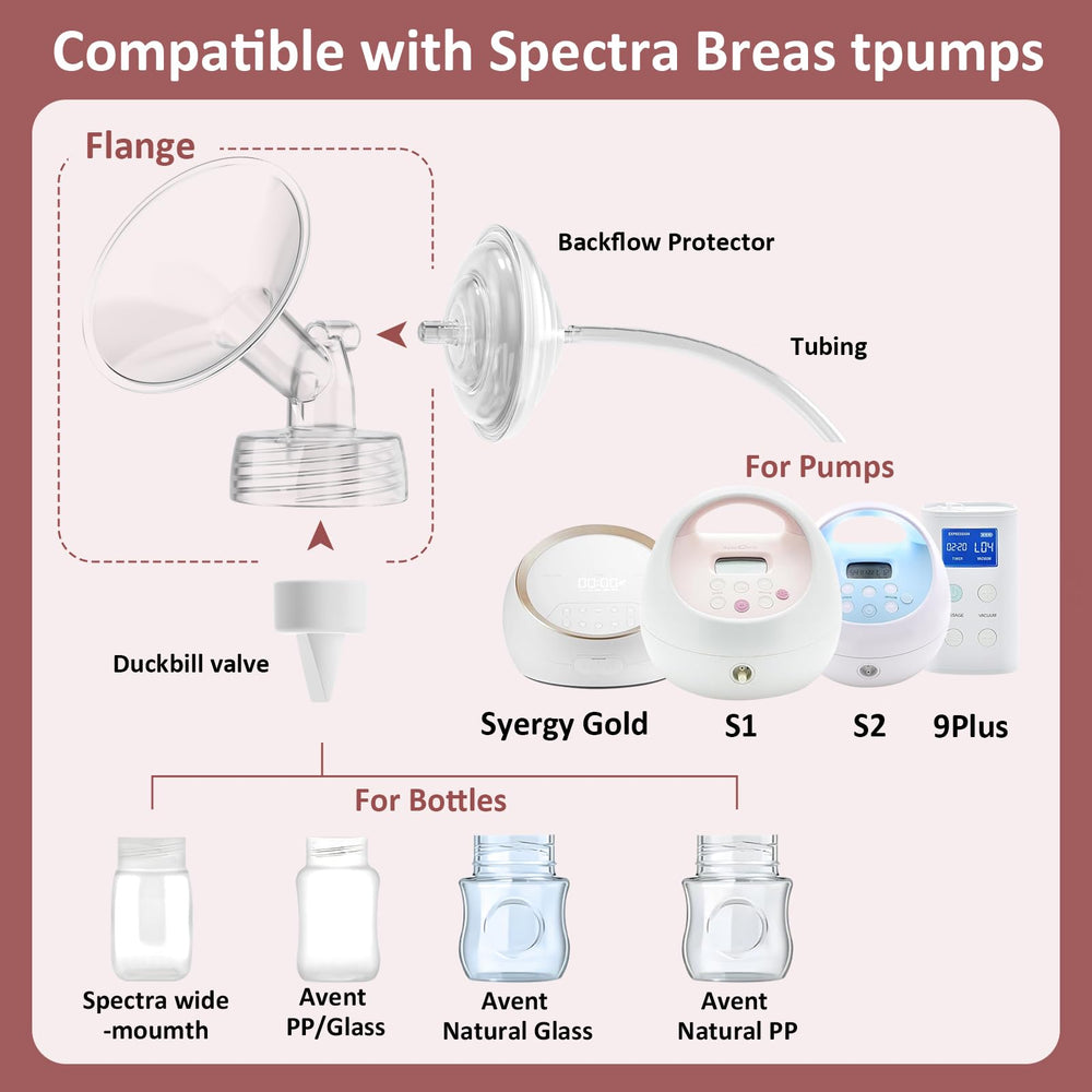 afontoto flange demonstrating compatibility with Spectra S1 S2 and Synergy pumps.
