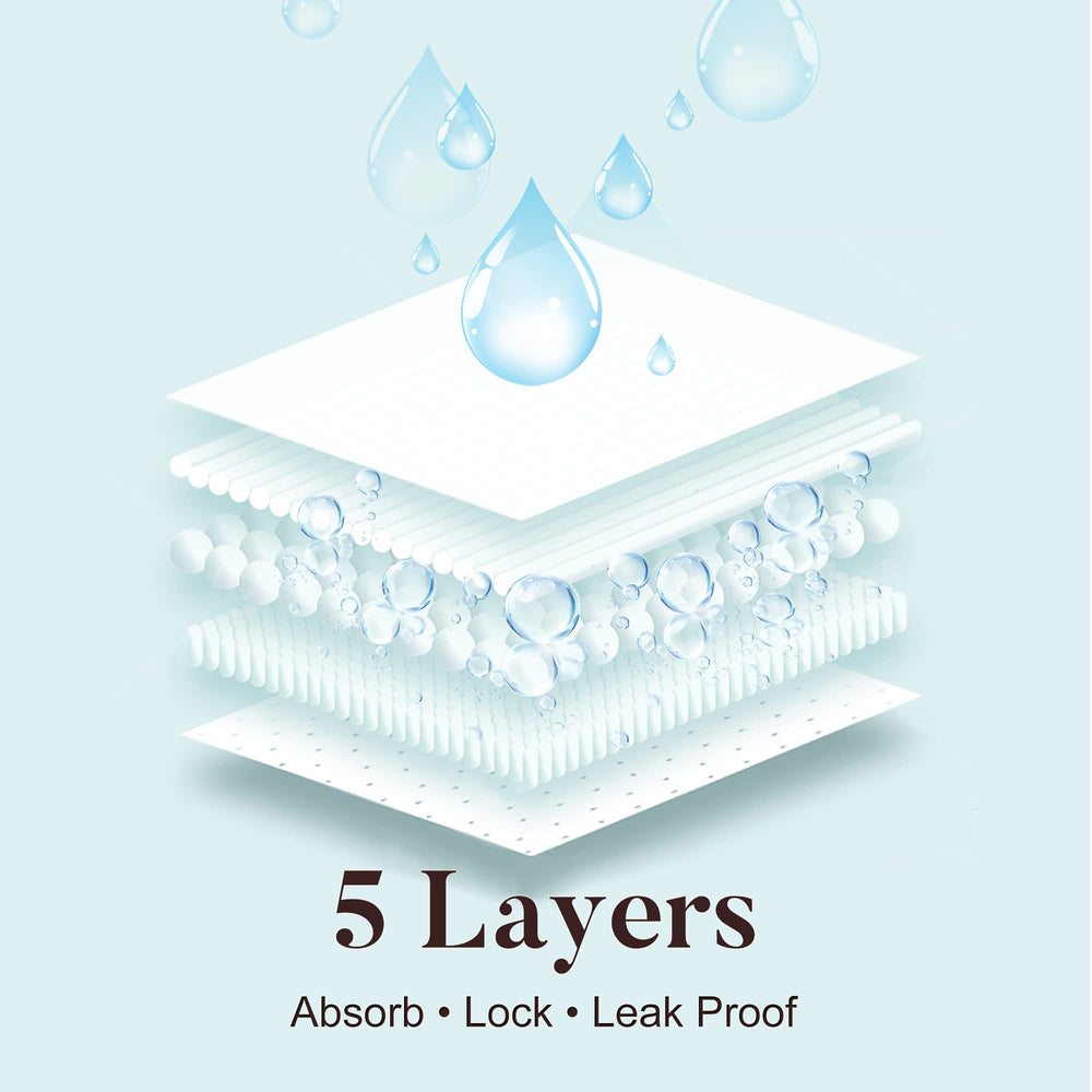 AIRCUTE absorbent layer close-up for reliable leak defense.