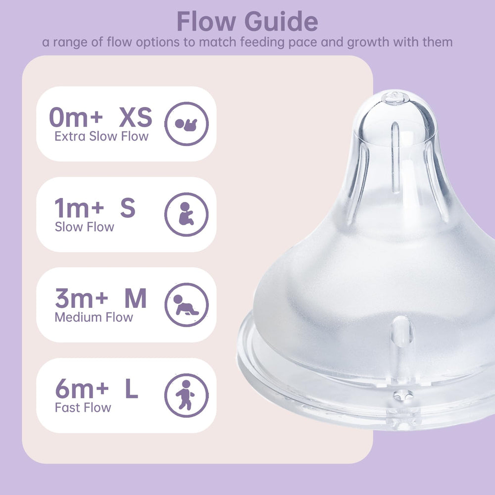 Ajrwiiy micro air vents reduce air intake to prevent nipple collapse