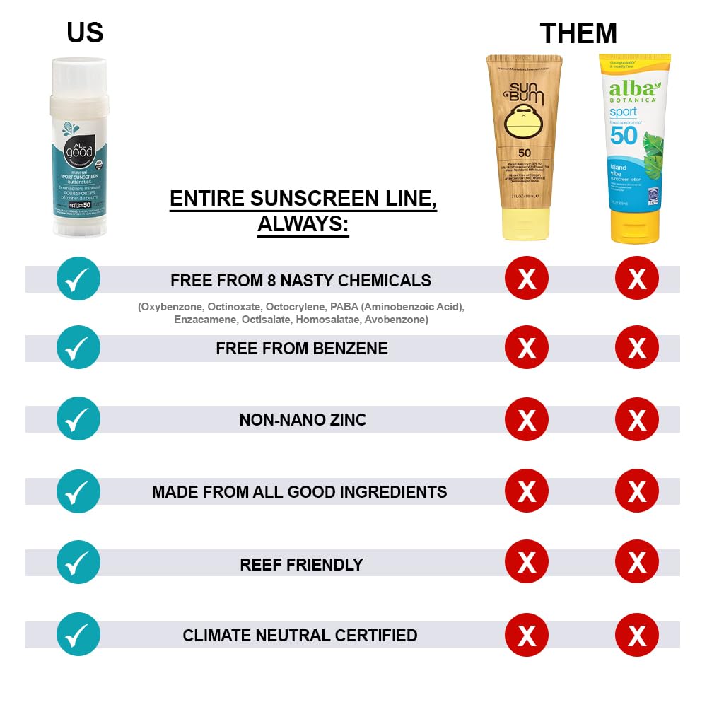 All Good Sports sunscreen butter stick hand-application for mess-free, precise coverage.