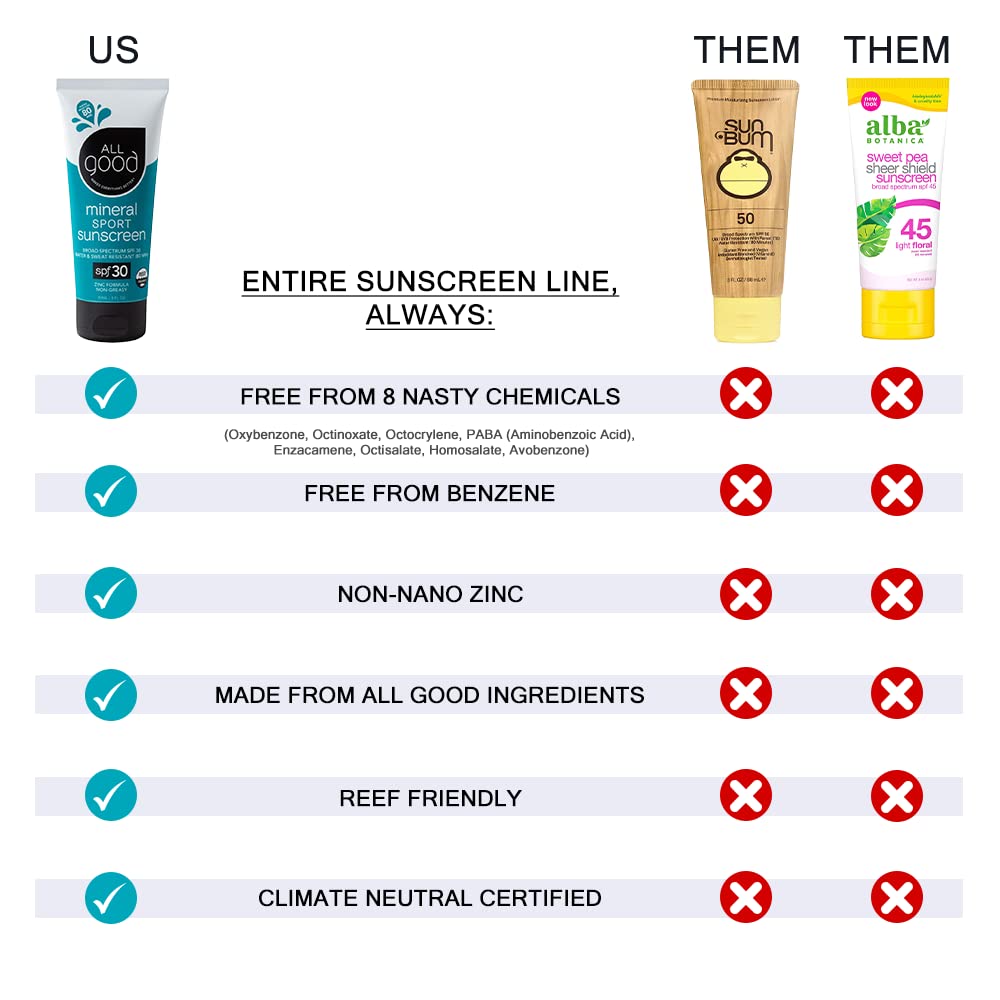 All Good Sports reef-friendly sunscreen butter stick keeps skin safe.