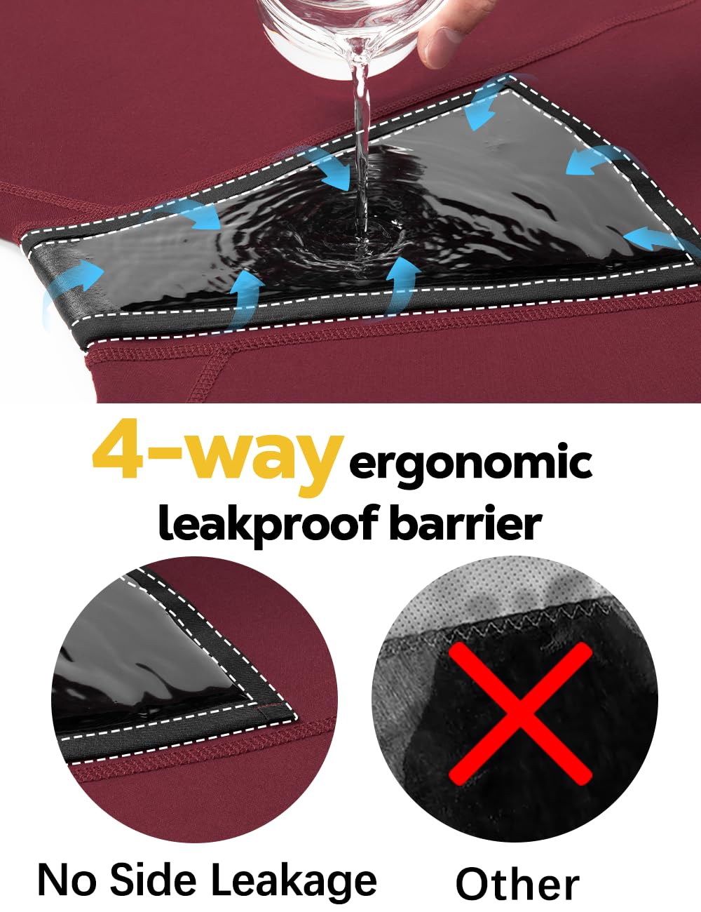 Allbase Incontinence Underwear side view shows leakproof edge and protection