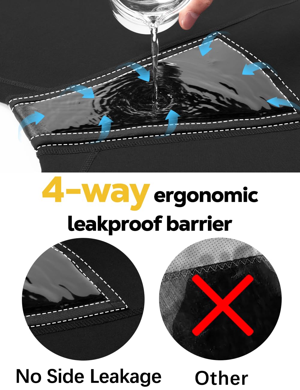 ALLBASE no-side-leaks edge barrier prevents side leakage during wear.