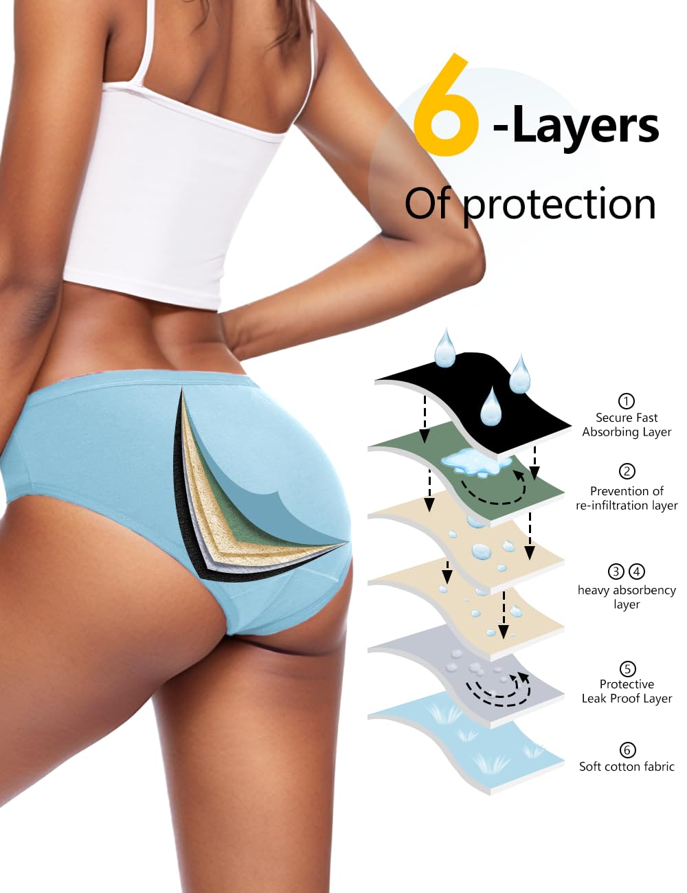 ALLBASE underwear with leak-proof gusset prevents side leaks during active days