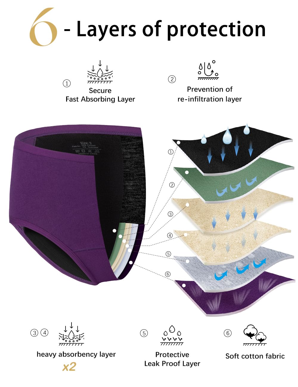 ALLBASE Women's High Absorbency Underwear waterproof gusset demonstrates leak protection during active days