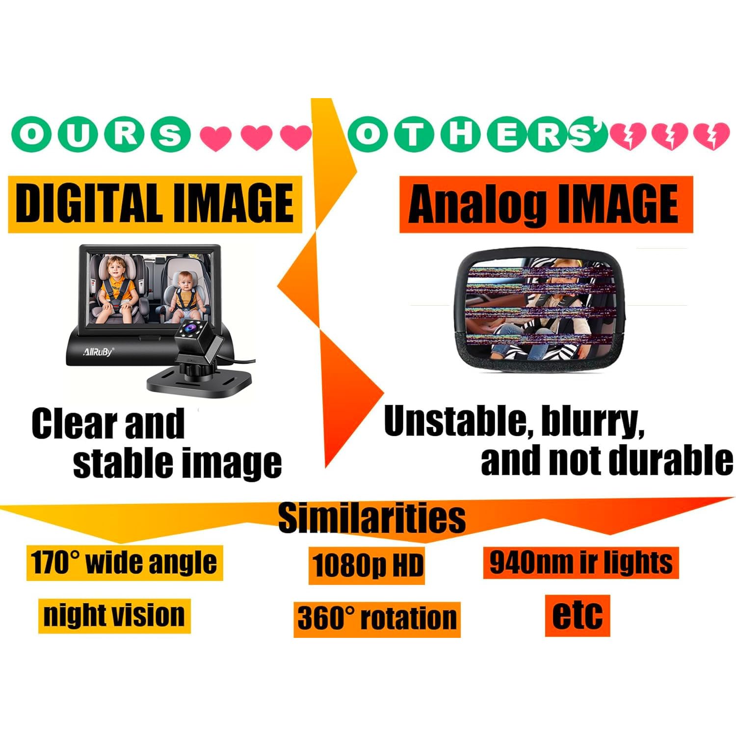 ALLRUBY baby car camera monitor USB power option for simple setup