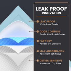 AllSett Health bed pads odor-control layer helps keep surfaces fresh.