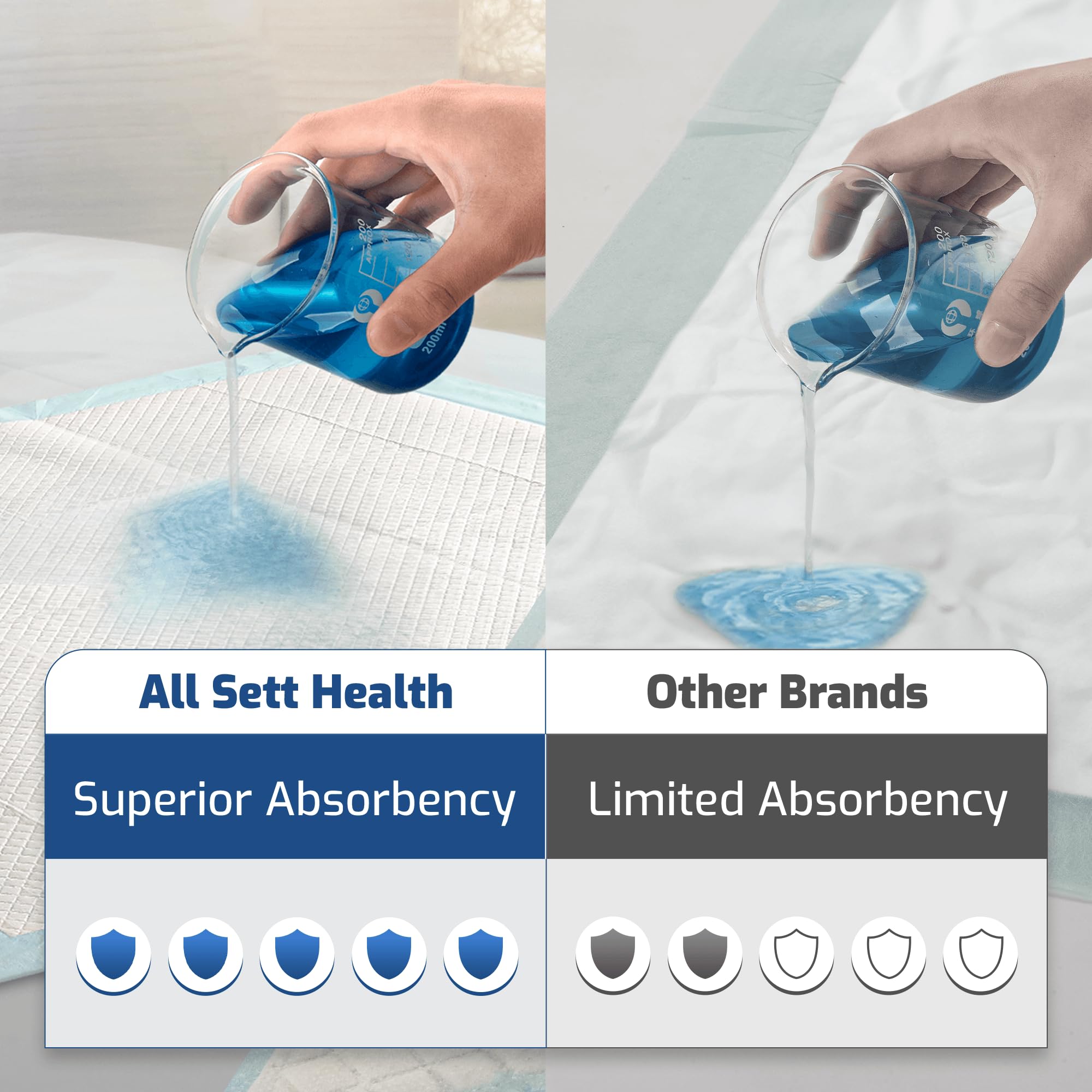 AllSett Health usage scenarios for caregivers and pet care protection.