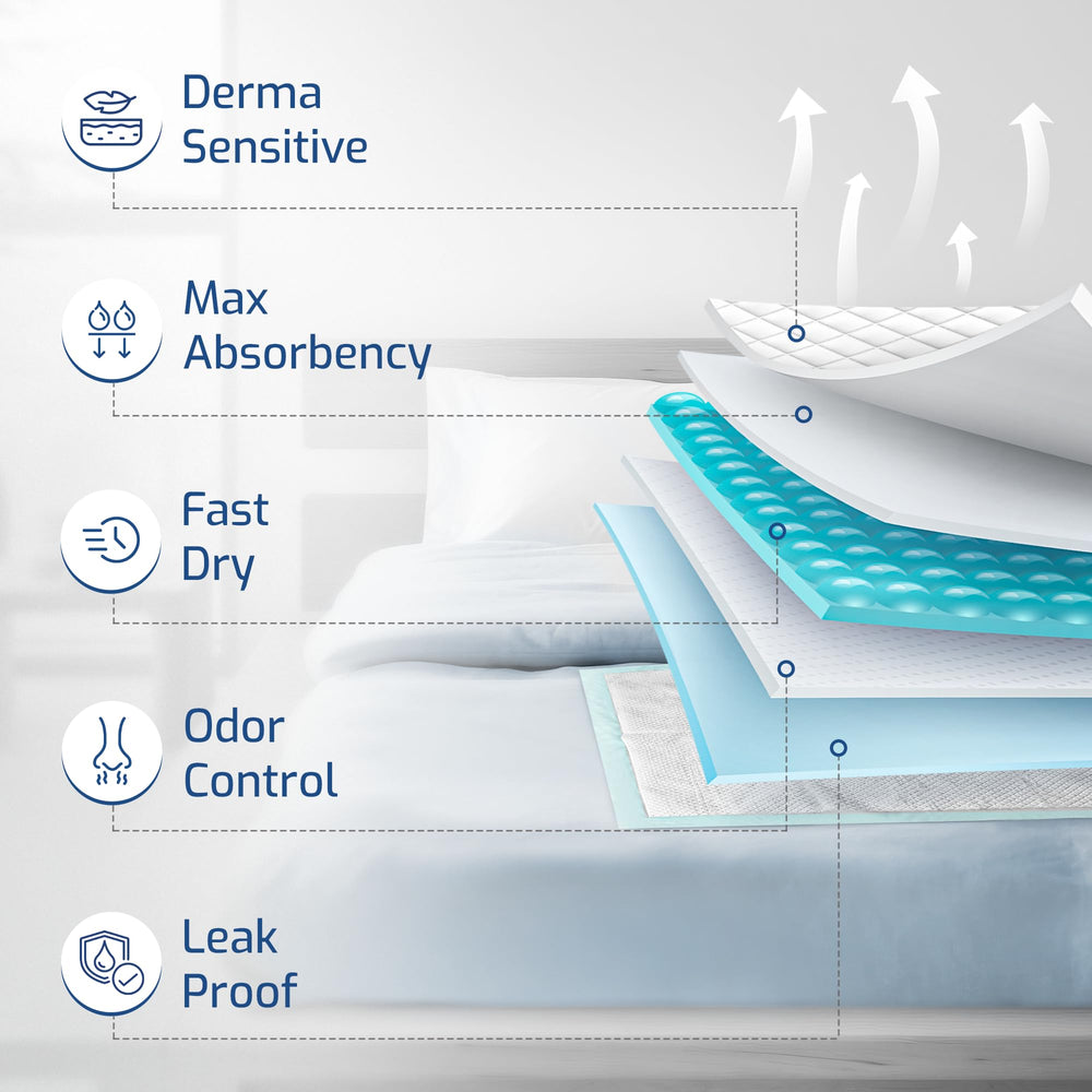AllSett Health five-layer absorption reduces moisture and mess.