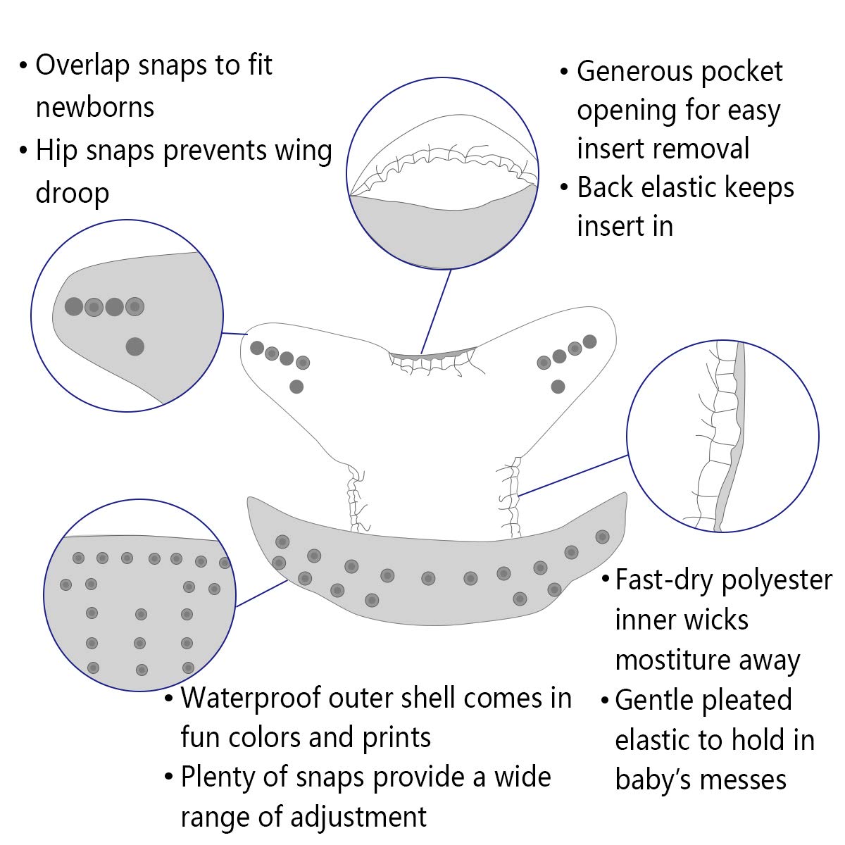 ALVABABY two microfiber inserts deliver absorbency and easy cleanup