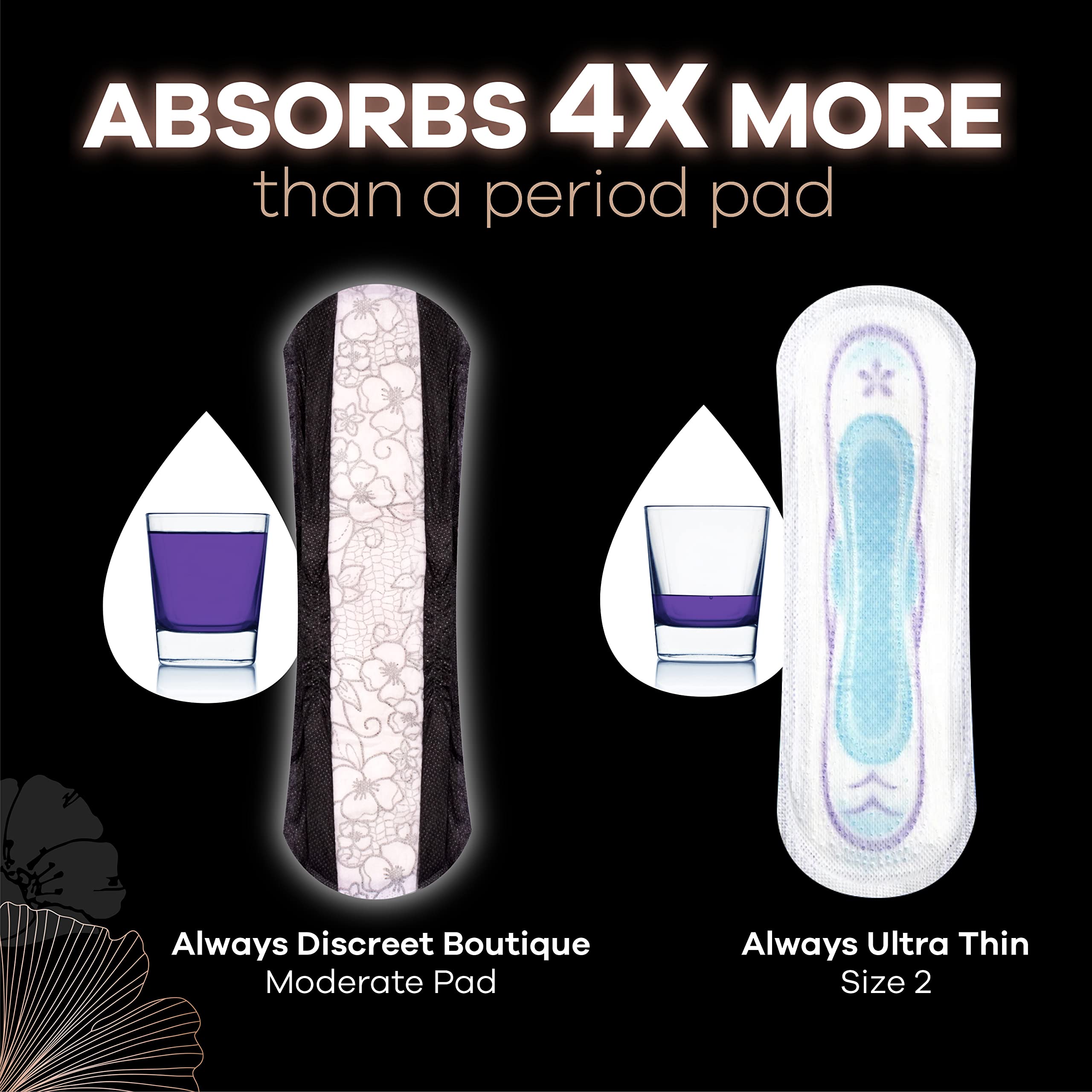 Always Discreet Boutique leakguards reduce leakage risk.