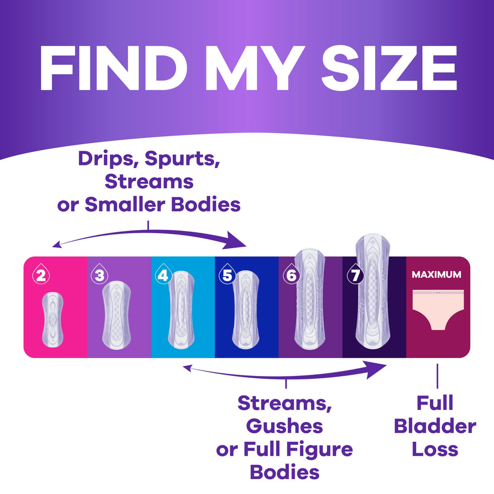 Always Discreet OdorLock neutralizes odors instantly and continuously.