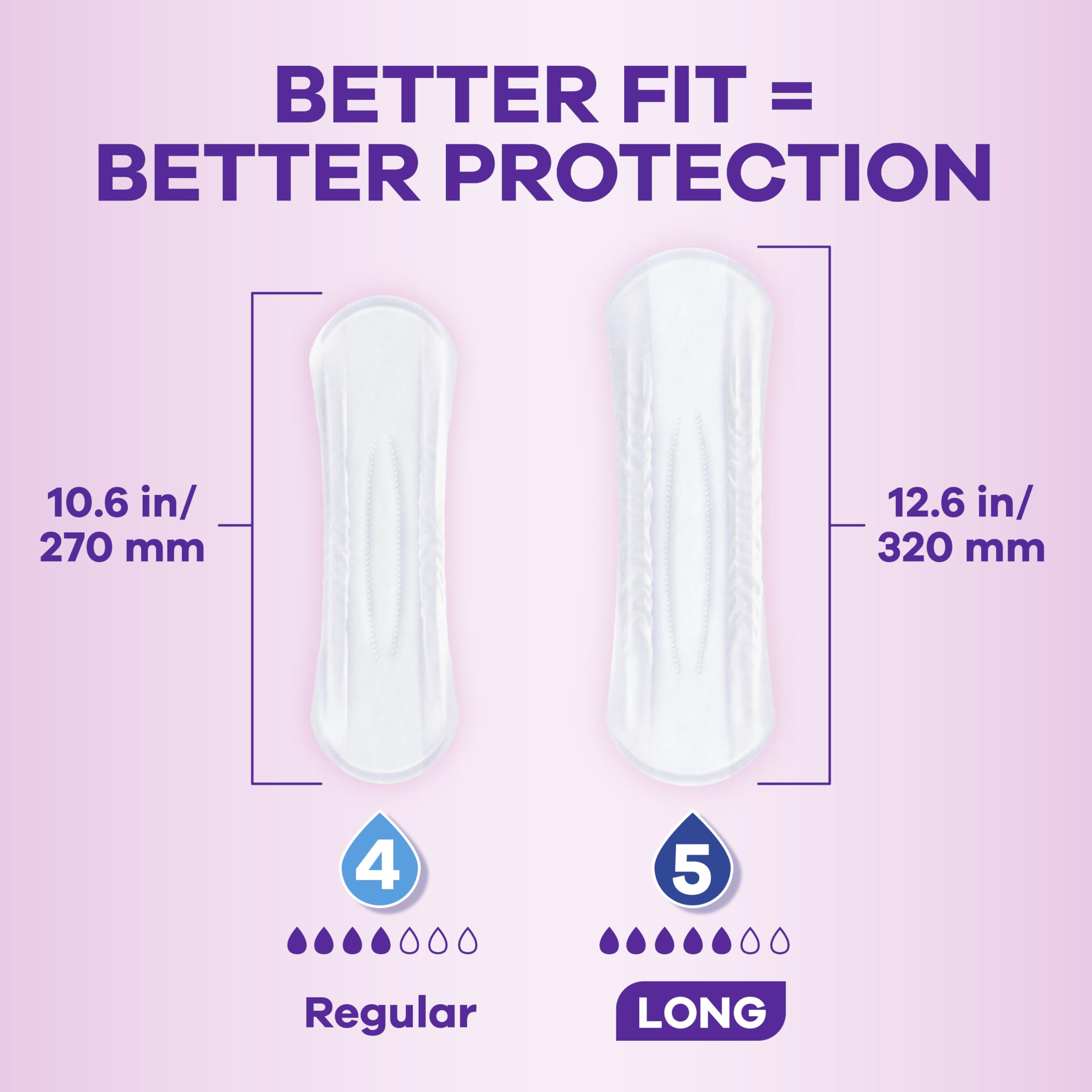 Always Discreet Sensitive pads center protection zone boosts leak defense.