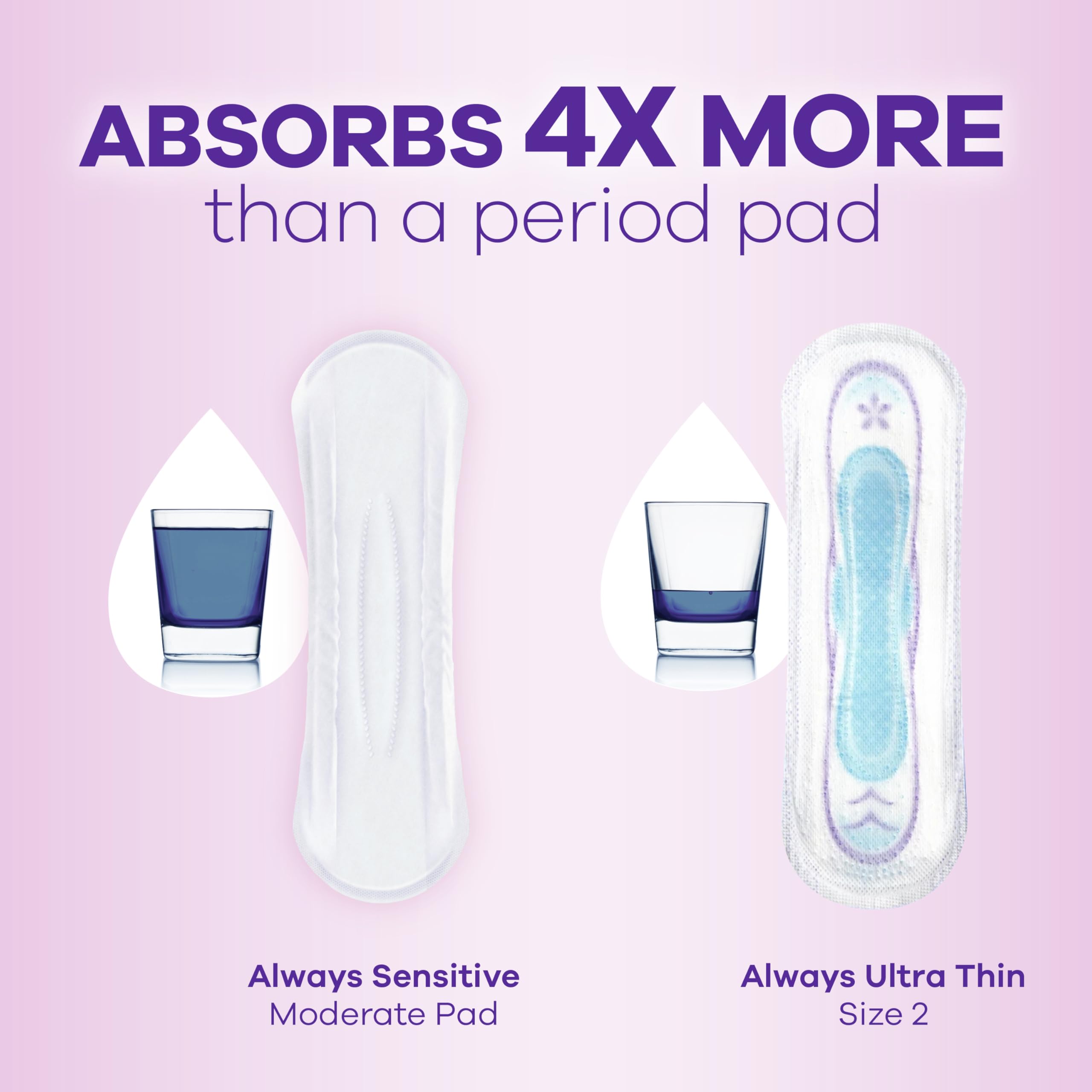 Always Discreet Sensitive pads daily wear are discreet and flexible.