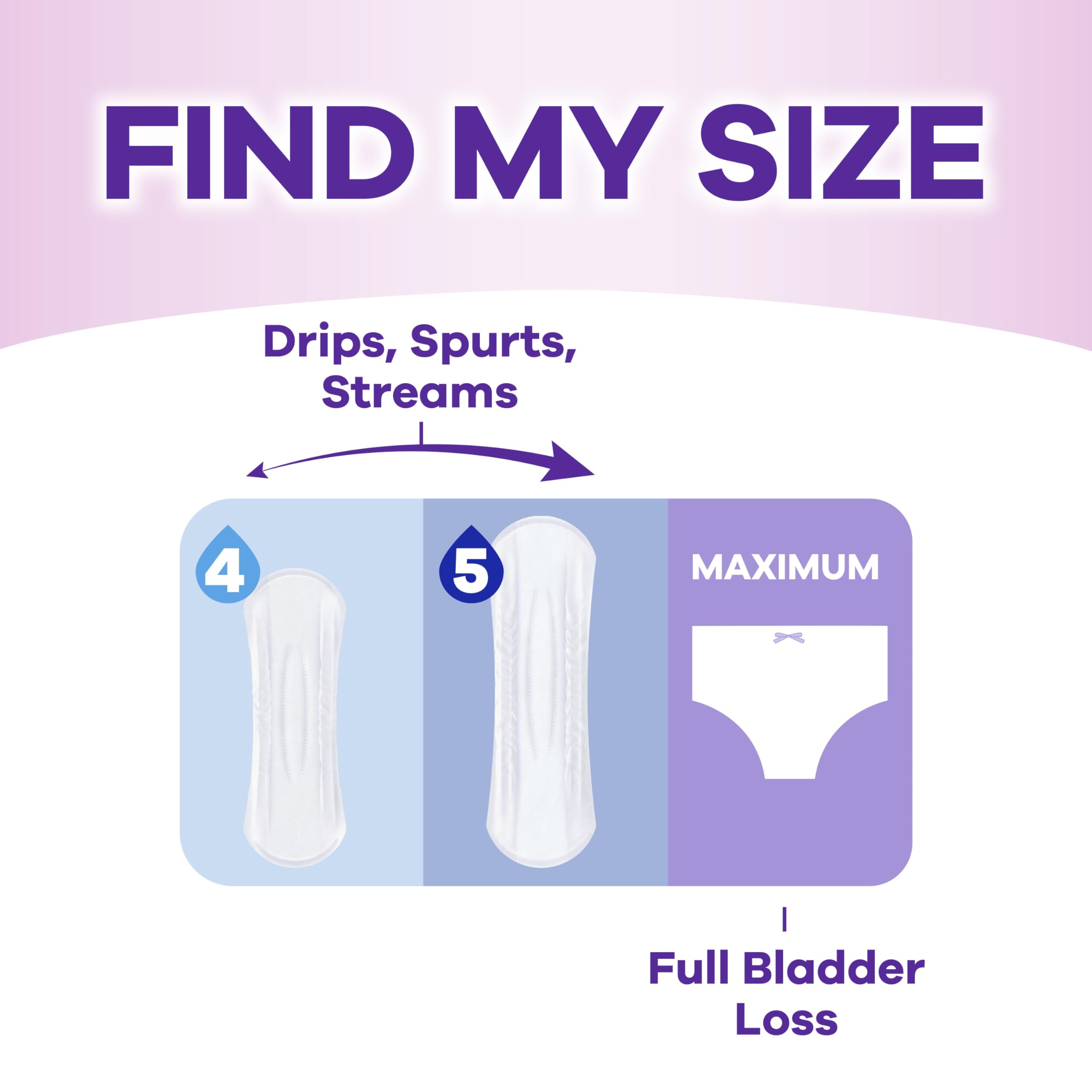 Always Discreet Sensitive pads fragrance-free design supports skin health.