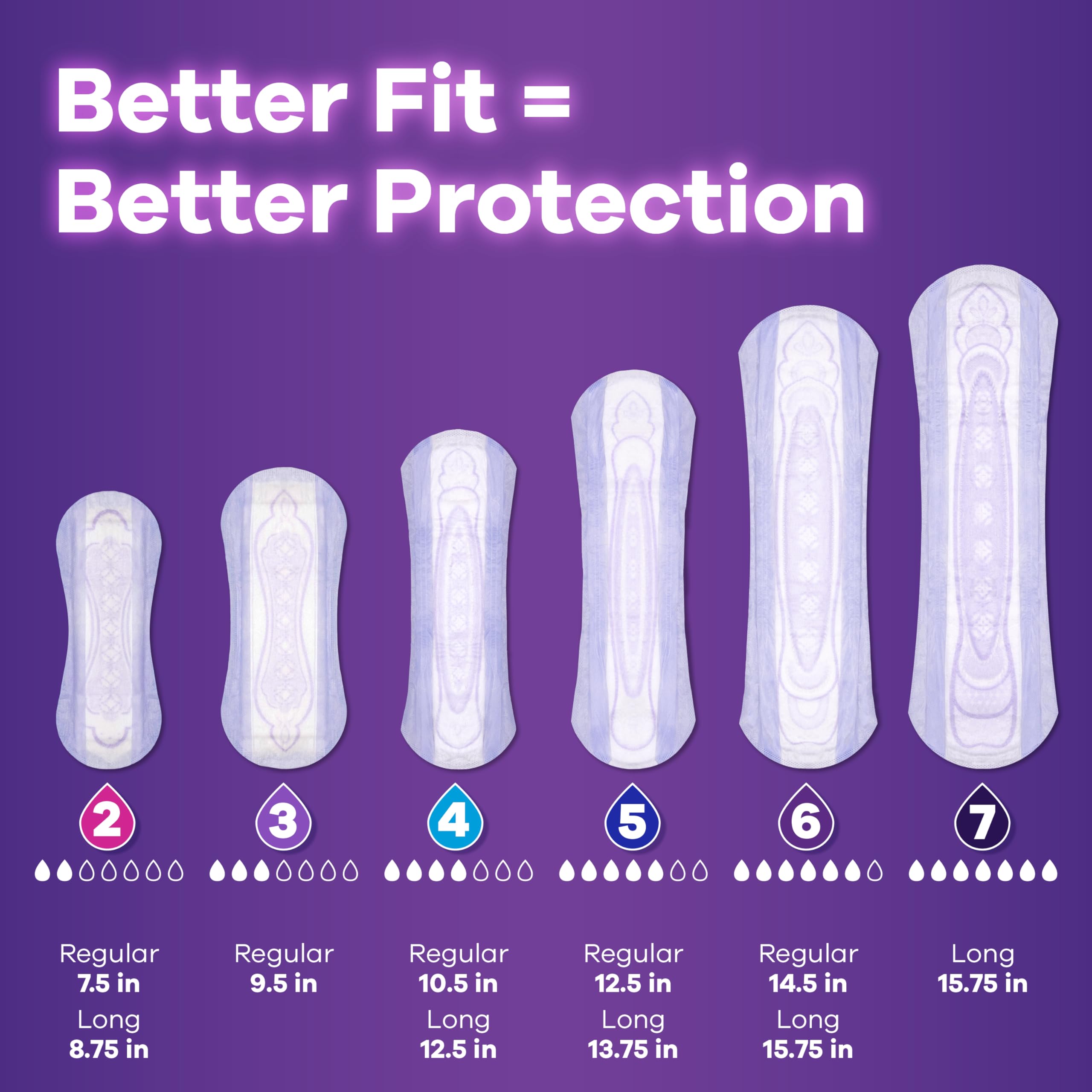 Always Discreet Ultimate Protect pad highlighting LeakGuards at the edges.
