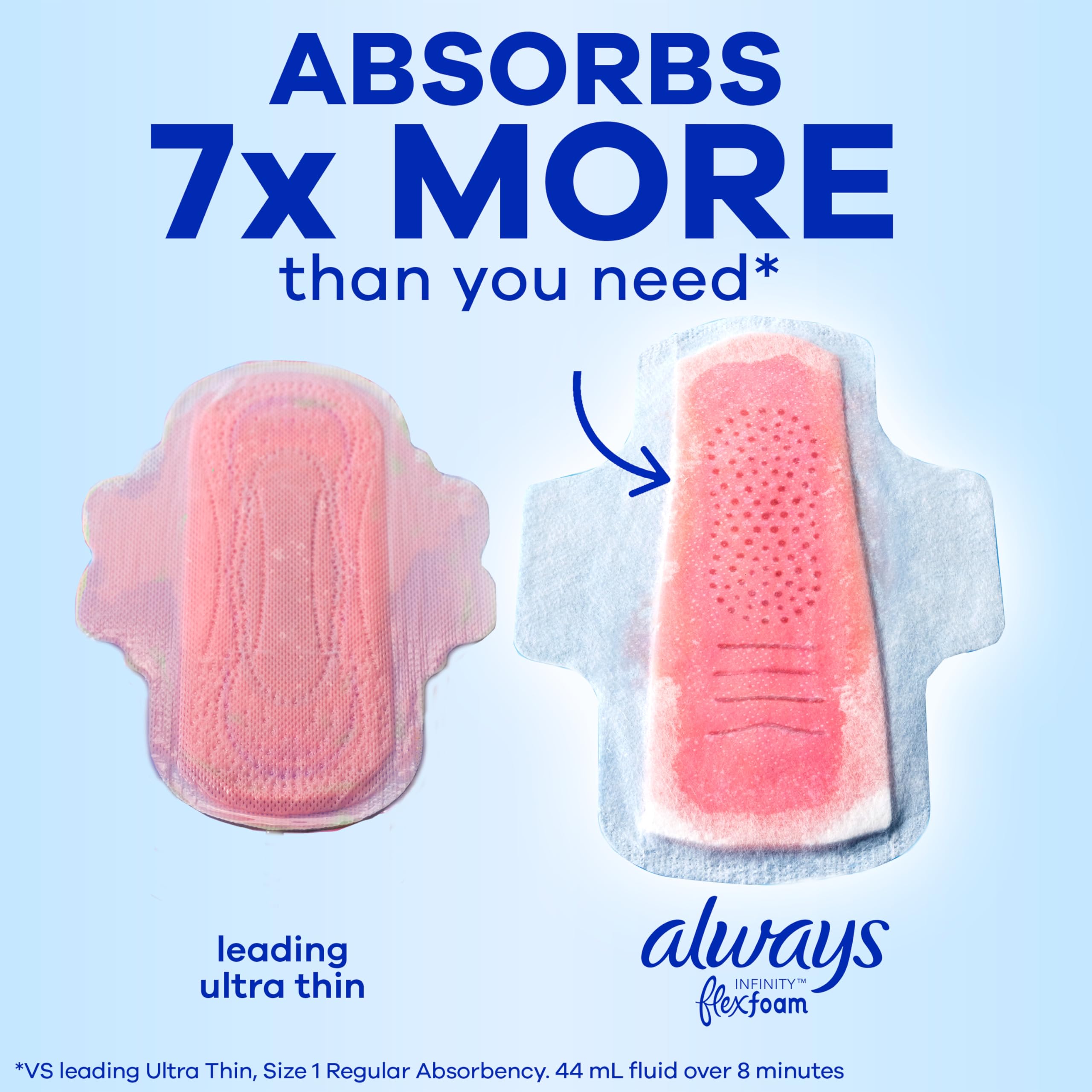 Always Infinity absorption diagram highlights high capacity in a compact pad.