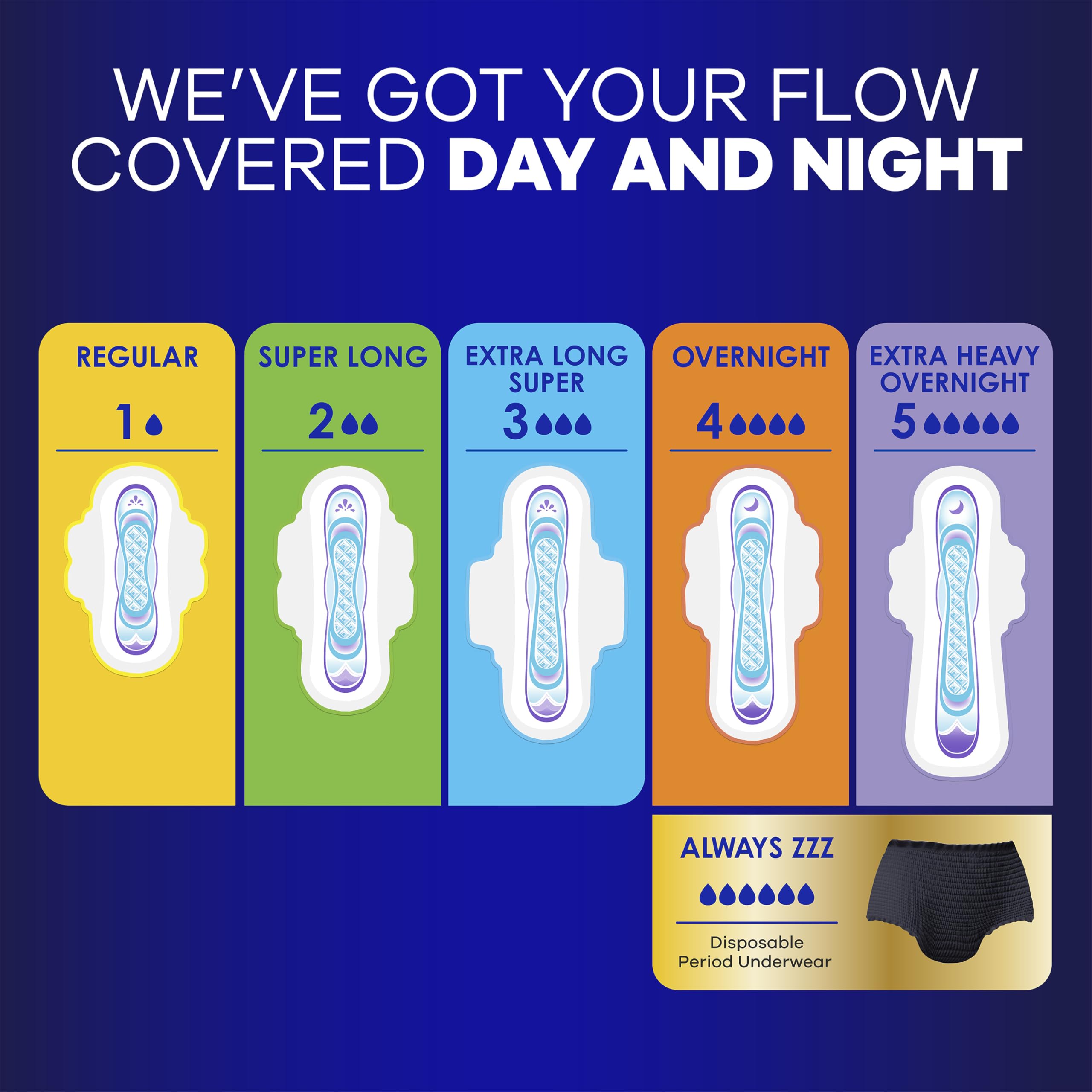 OdorLOCK feature graphic on Always Ultra Thin Overnight Pads