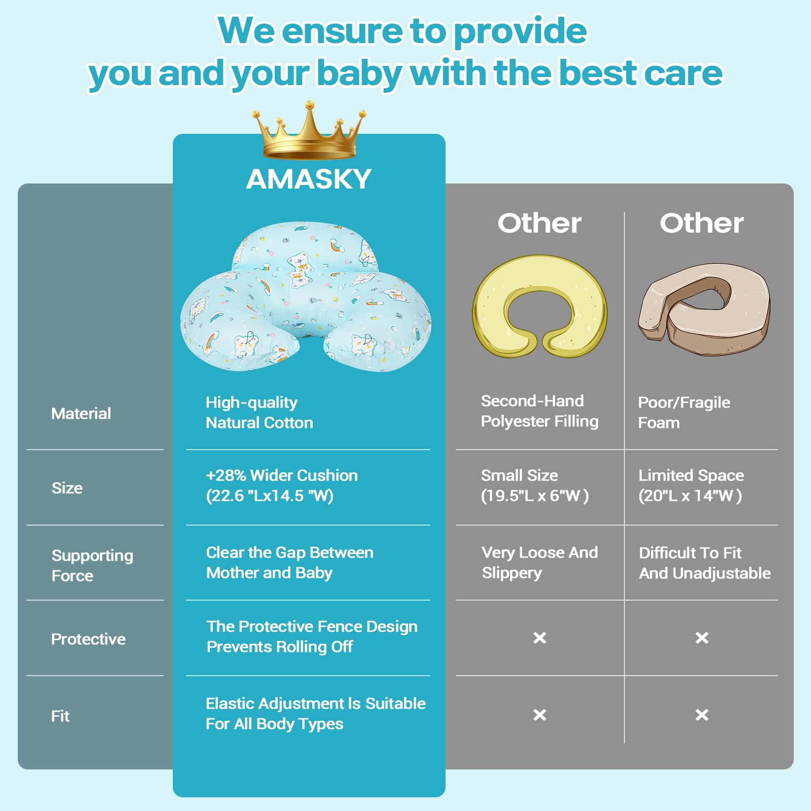 AMASKY Pillow supports bottle feeding with versatile positioning options.