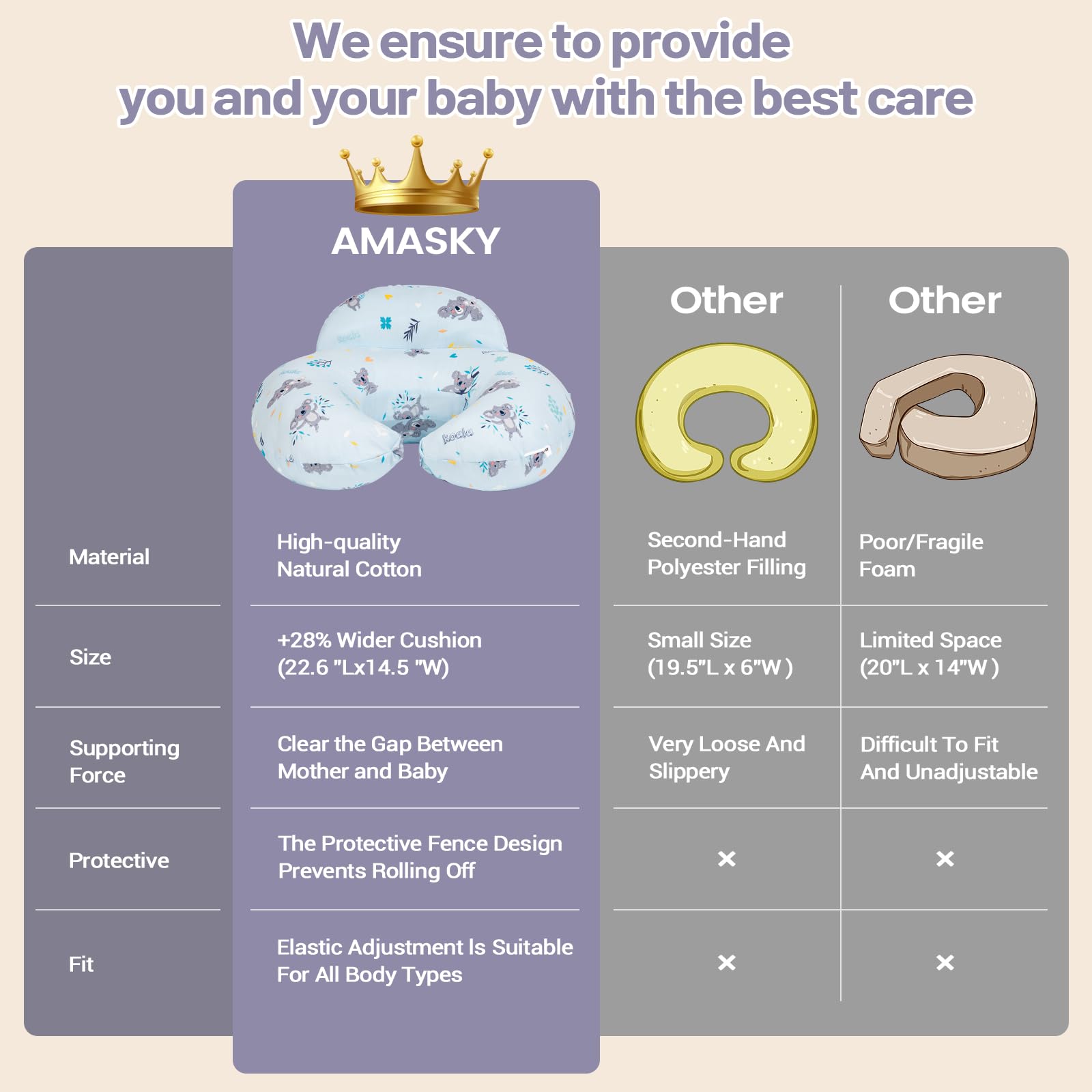 AMASKY nursing pillow dimensions 22.83 inches by 20 inches by 7.87 inches.