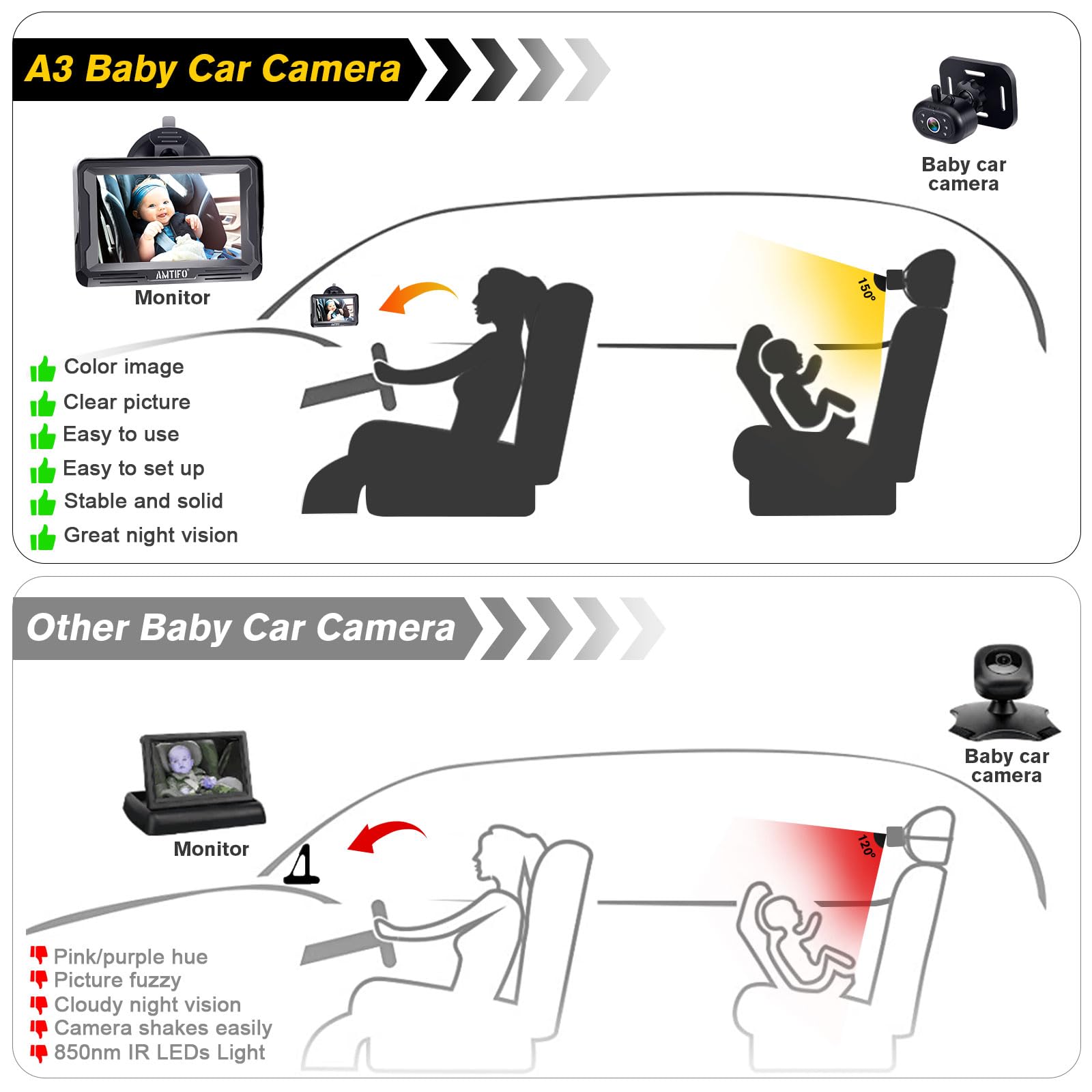 AMTIFO dual-view option mirrors or standard facing for versatile viewing.
