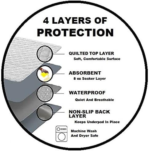 AMU Solutions washable bed pad back view in warm plaid, guards mattress and furniture.