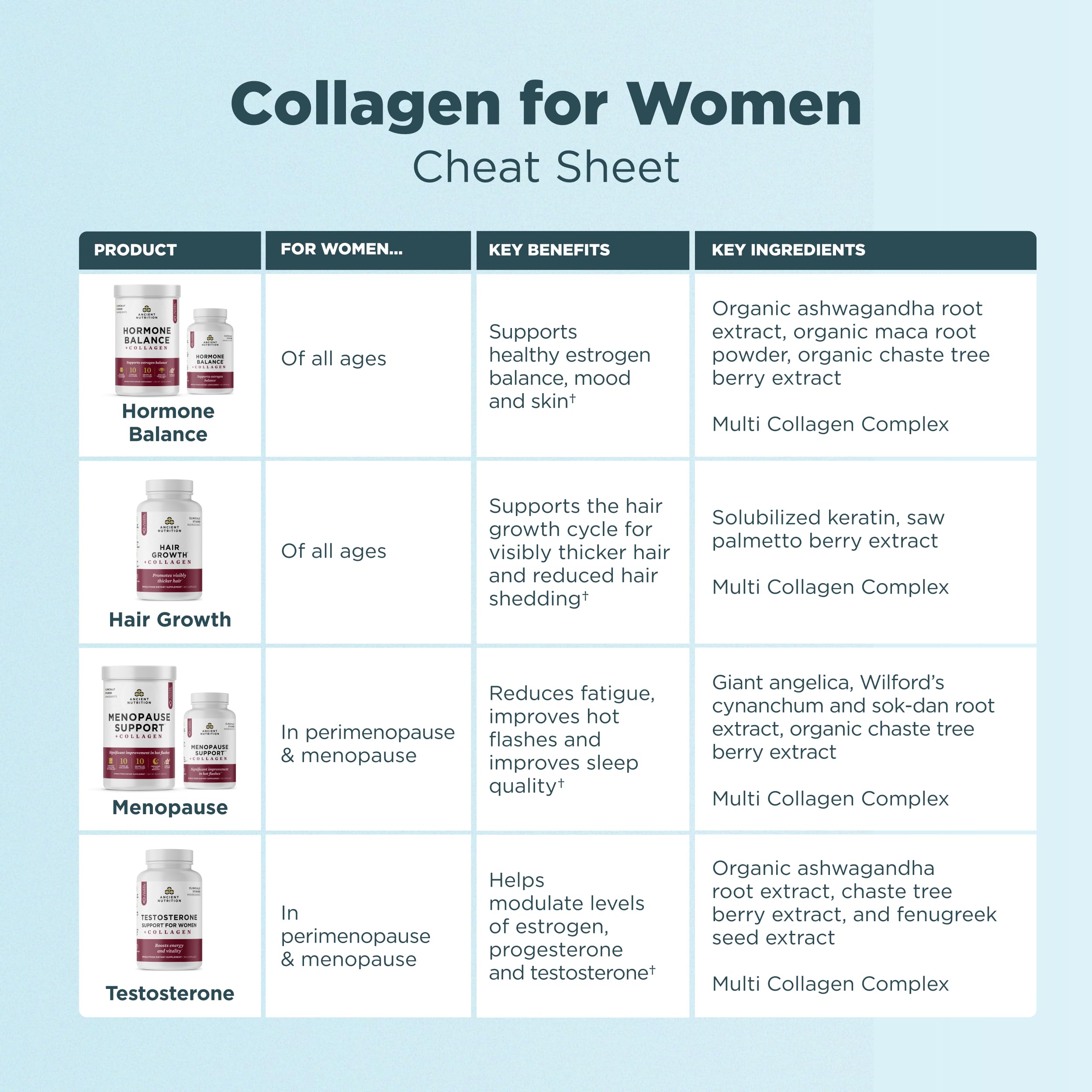 Ancient Nutrition Menopause Support daily-use spoon visuals encourage consistent use.