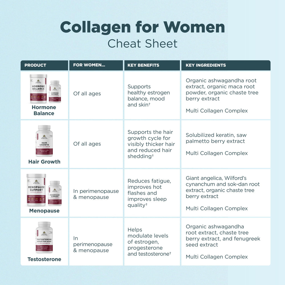 Ancient Nutrition Menopause Support daily-use spoon visuals encourage consistent use.