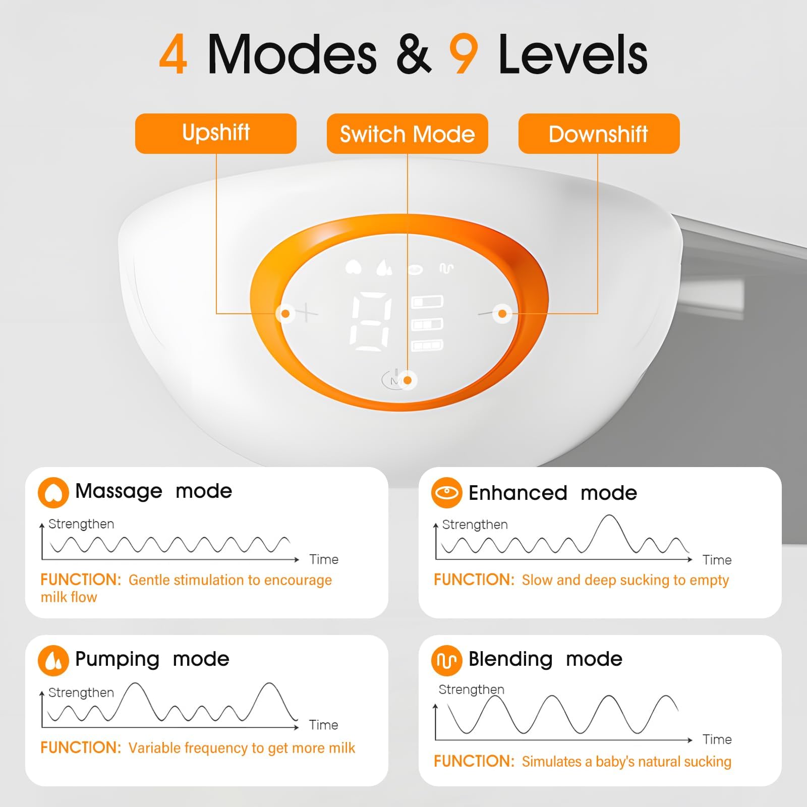 Anluomania wearable pump powered by 1200mAh battery for multiple sessions