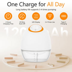 Anluomania wearable pump LED display showing mode and gear for easy use