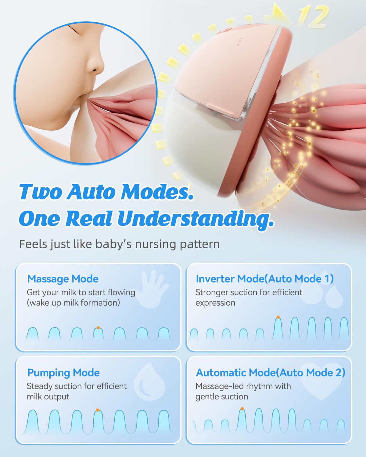 ANWIKE four modes twelve suction levels customize comfort.