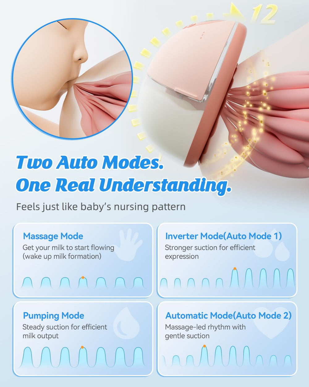ANWIKE four modes twelve suction levels customize comfort.