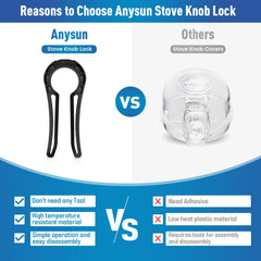 Anysun stove knob lock made of PC material for durable, heat-resistant performance.