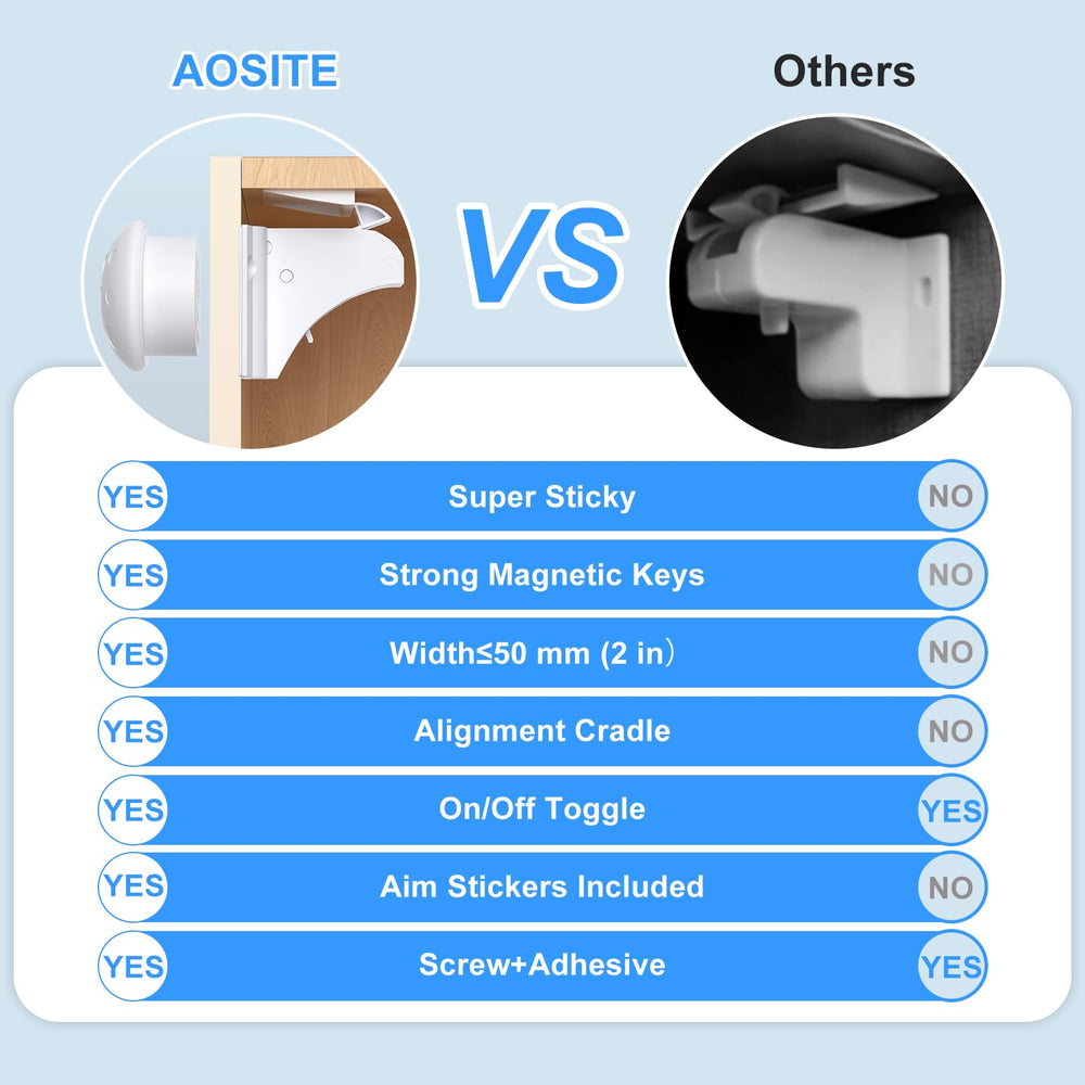 AOSITE magnetic key base on wall shows easy adult access
