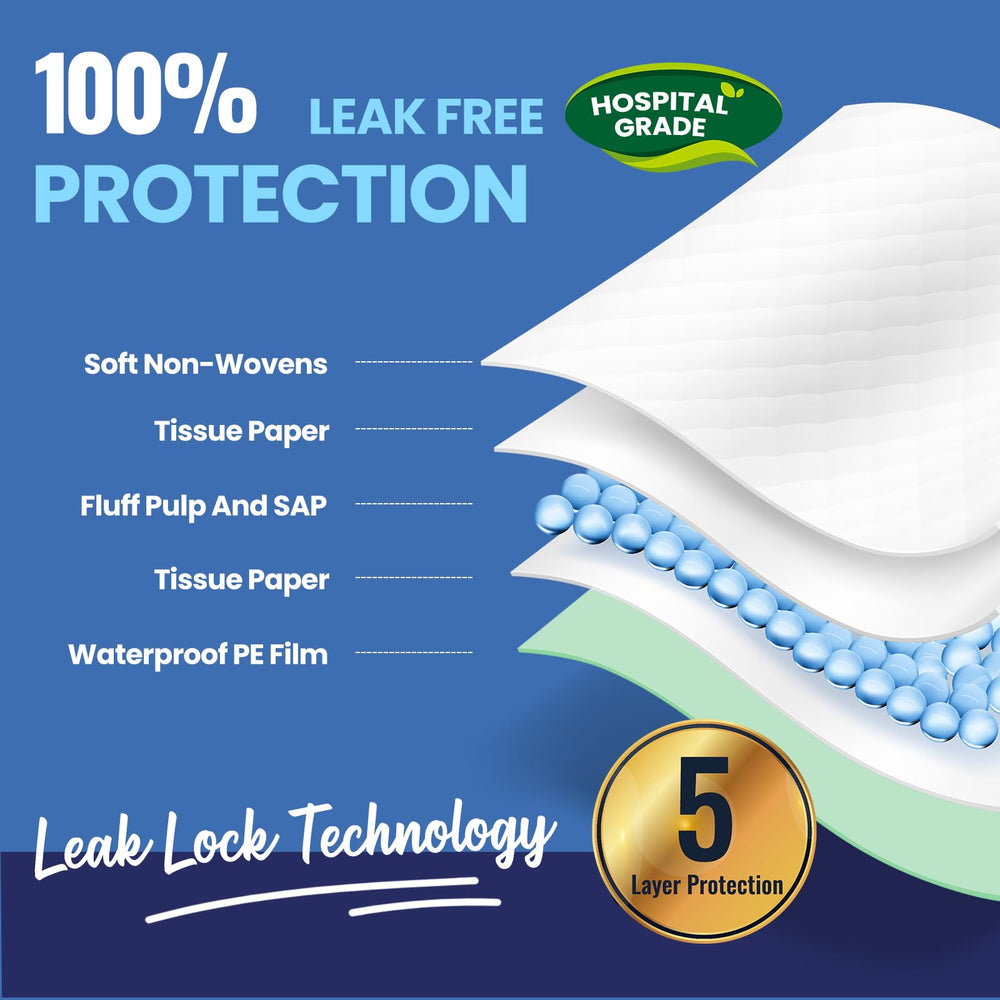 AOZITA 50-pack underpads with leakproof backsheet protecting surfaces