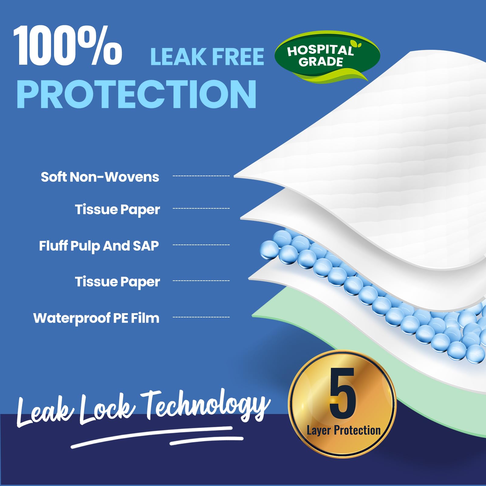 AOZITA 5-layer leakproof underpads with waterproof back sheet prevent leaks.
