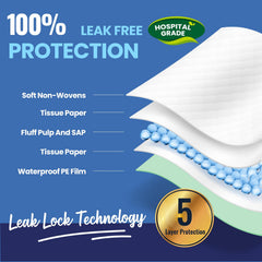 AOZITA 5-layer leakproof underpads with waterproof back sheet prevent leaks.