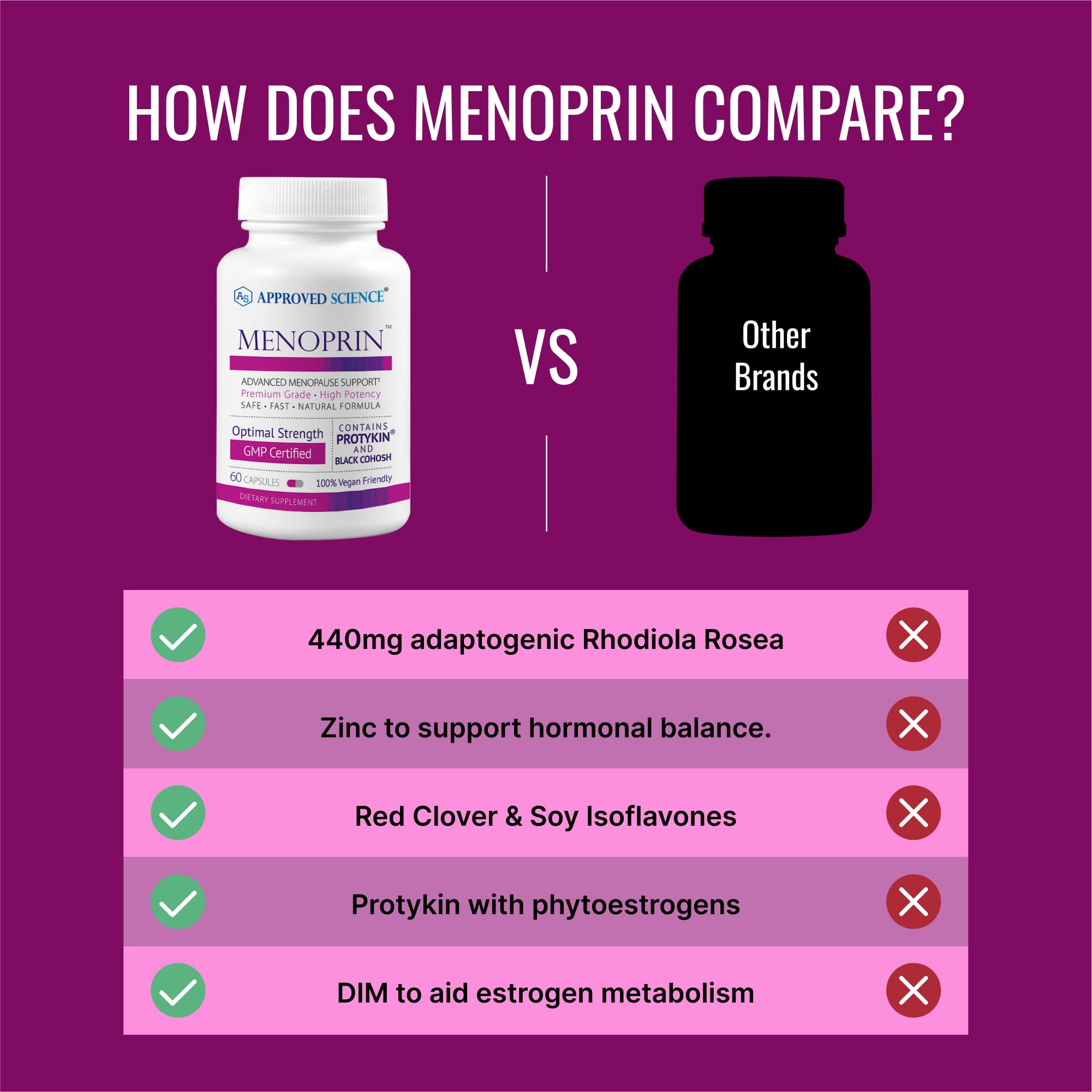 Approved Science Menoprin capsules close-up highlighting Protykin and Black Cohosh ingredients.