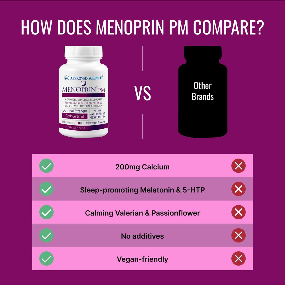 Approved Science Menoprin PM hesperidin ingredient close-up emphasizes transparent formula
