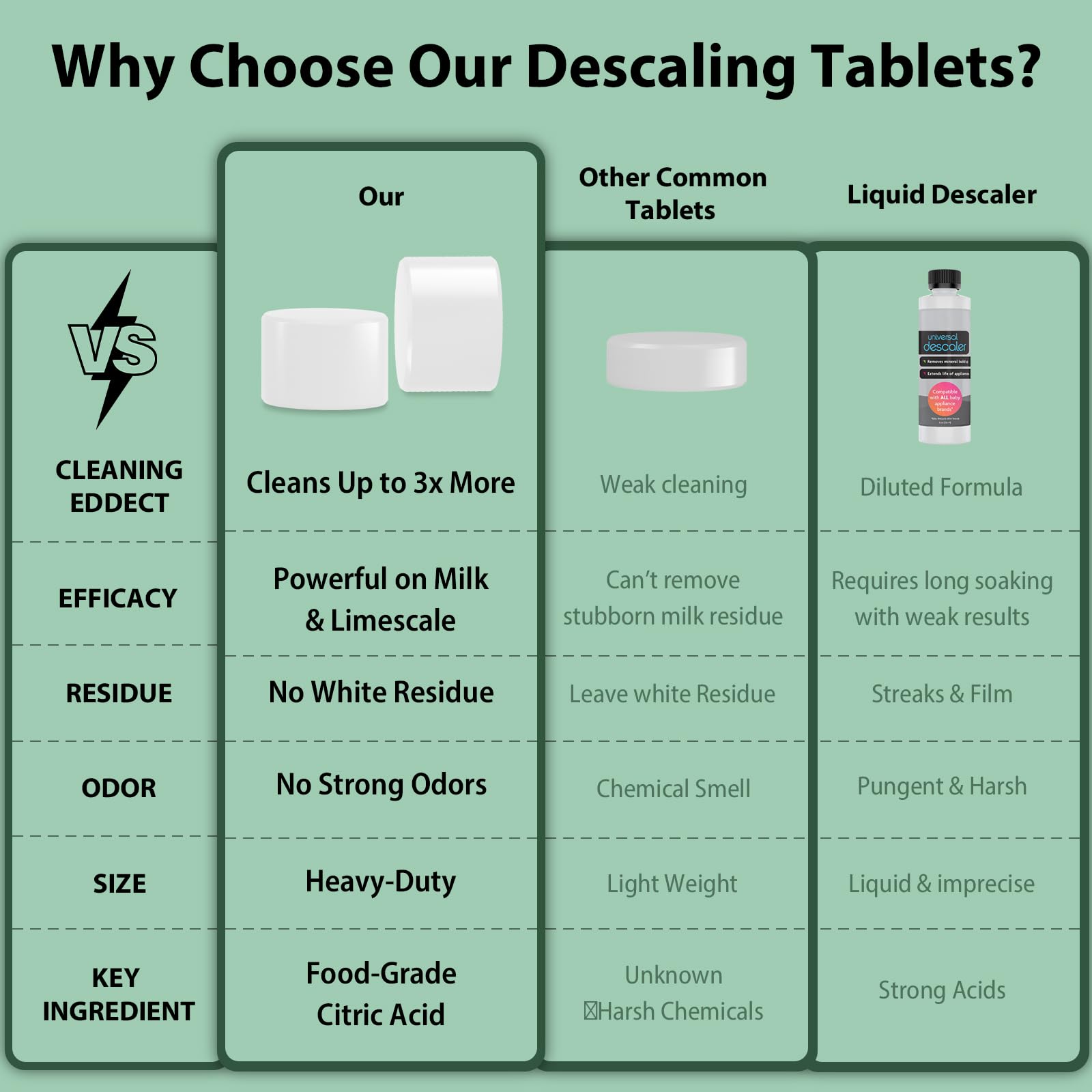 Apsumor descaling tablets work with multiple brands for versatile bottle maintenance.