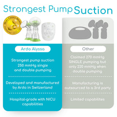Ardo Alyssa memory plus feature saves session settings for repeatable pumping.